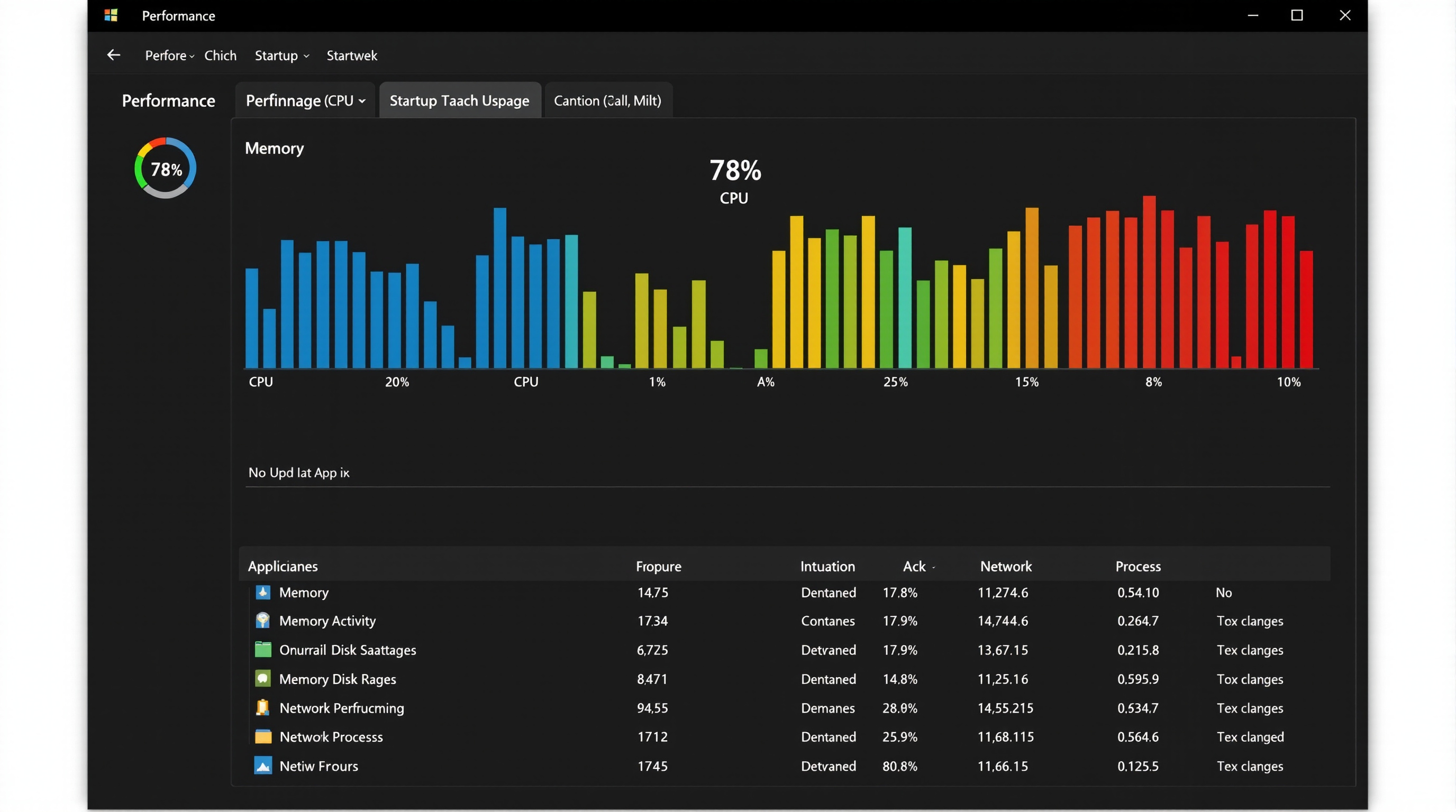 Windows Task Manager showing system performance metrics